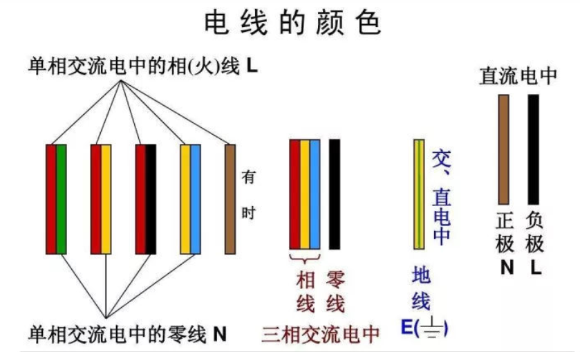 紅電線，黃電線，綠電線！各種顏色電線都代表什么？