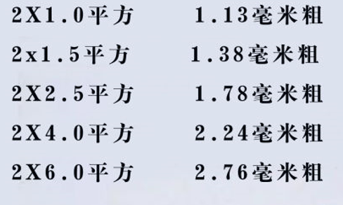 電線怎么看平方數(shù)？電線的平方是怎么計(jì)算？電線電纜的平方計(jì)算方式