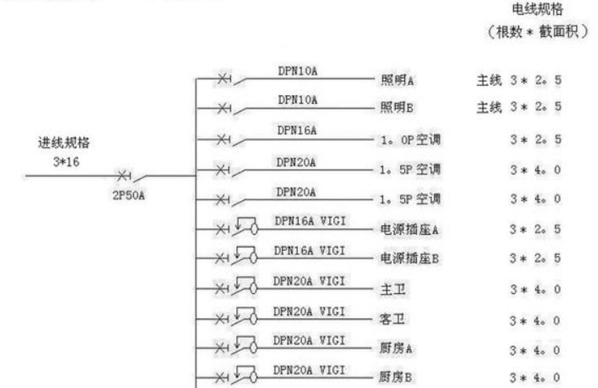 電線估算口訣，學會受益終身！